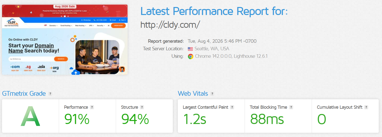 GTmetrix report for CLDY showing 91 percent performance, 1.2 second LCP, 88 millisecond TBT and zero CLS