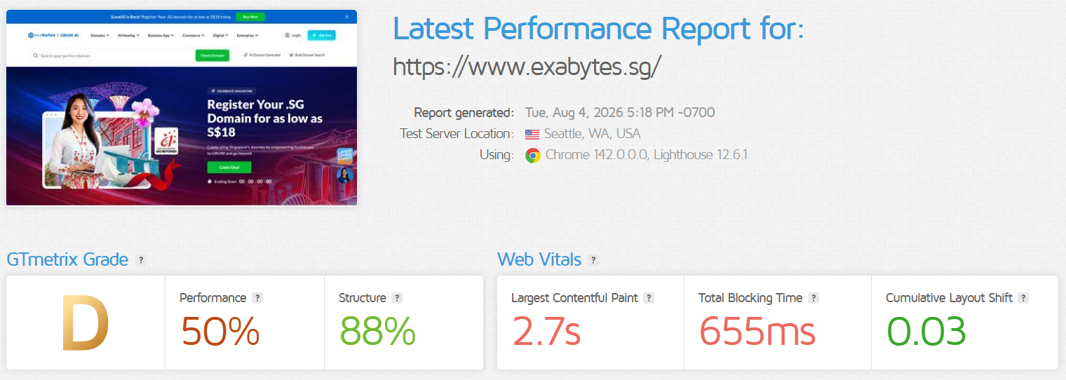 GTmetrix report for Exabytes Singapore showing 50 percent performance, 2.7 second LCP, 655 millisecond TBT and 0.03 CLS
