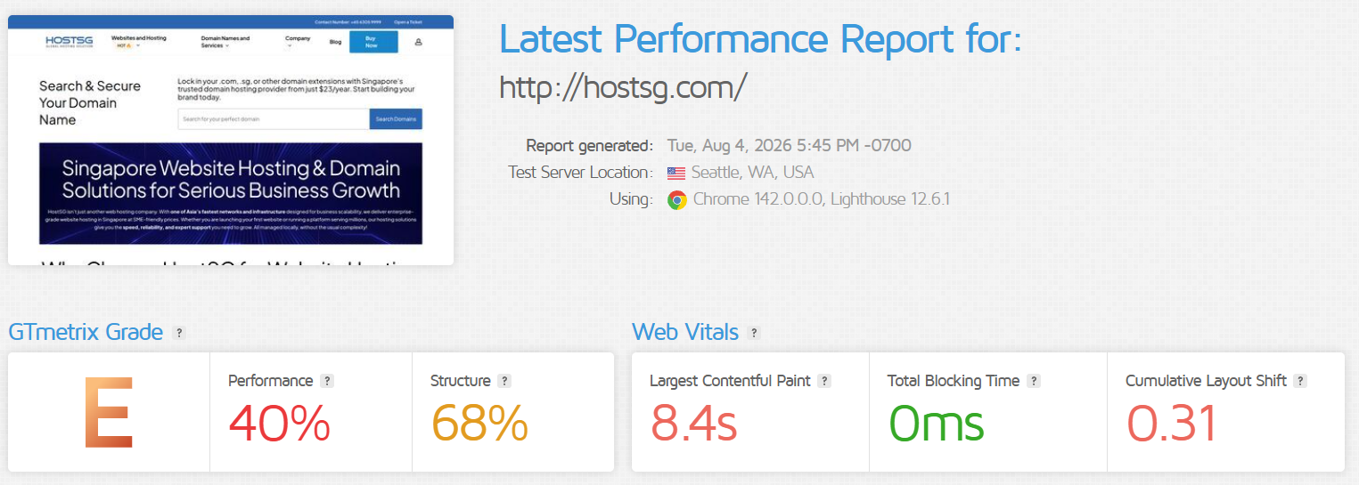 GTmetrix report for HostSG showing 40 percent performance, 8.4 second LCP, zero TBT and 0.31 CLS