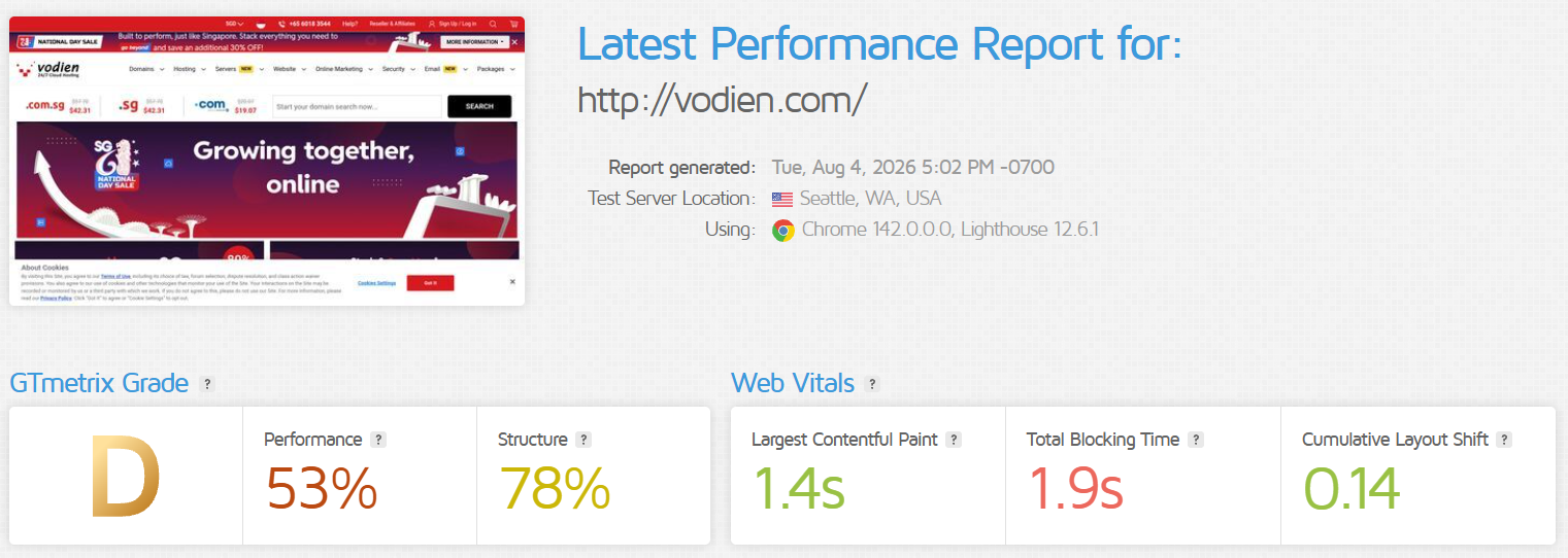 GTmetrix report for Vodien showing 53 percent performance, 1.4 second LCP, 1.9 second TBT and 0.14 CLS